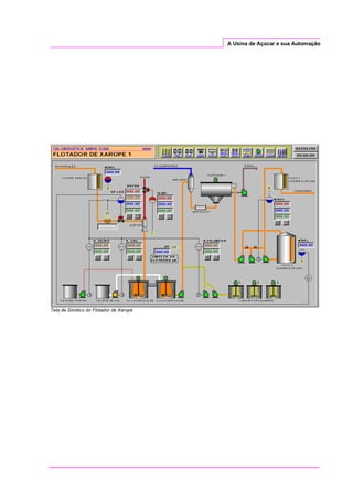 A Usina de Açúcar e sua Automação
Tela de Sinótico do Flotador de Xarope
 