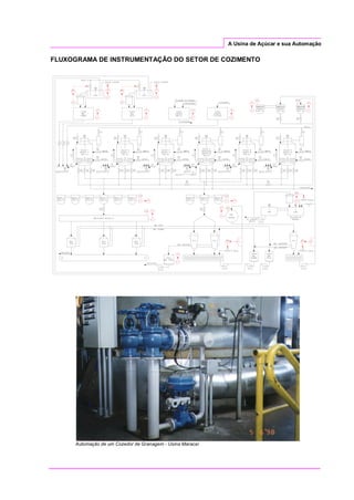 A Usina de Açúcar e sua Automação
FLUXOGRAMA DE INSTRUMENTAÇÃO DO SETOR DE COZIMENTO
Automação de um Cozedor de Granagem - Usina Maracaí
 