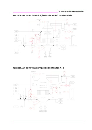 A Usina de Açúcar e sua Automação
FLUXOGRAMA DE INSTRUMENTAÇÃO DE COZIMENTO DE GRANAGEM
FLUXOGRAMA DE INSTRUMENTAÇÃO DE COZIMENTOS A e B
 