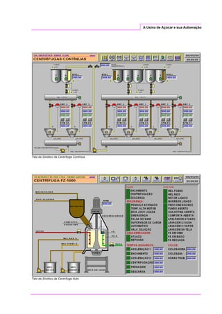 A Usina de Açúcar e sua Automação
Tela de Sinótico da Centrífuga Contínua
Tela de Sinótico da Centrífuga Auto
 