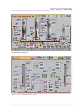 A Usina de Açúcar e sua Automação
Tela de Sinótico para Álcool Neutro
Tela de Sinótico da Desidratação do Álcool Hidratado
 