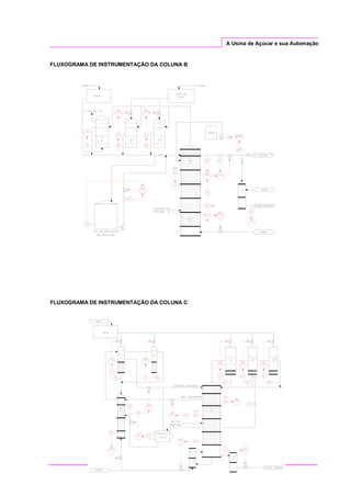 A Usina de Açúcar e sua Automação
FLUXOGRAMA DE INSTRUMENTAÇÃO DA COLUNA B
FLUXOGRAMA DE INSTRUMENTAÇÃO DA COLUNA C
 