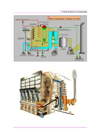 A Usina de Açúcar e sua Automação
 