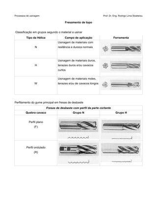 Processos de usinagem Prof. Dr. Eng. Rodrigo Lima Stoeterau
Fresamento de topo
Classificação em grupos segundo o material a usinar
Tipo da Hélice Campo de aplicação Ferramenta
N
Usinagem de materiais com
resitência e dureza normais
H
Usinagem de materiais duros,
tenazes duros e/ou cavacos
curtos
W
Usinagem de materiais moles,
tenazes e/ou de cavacos longos
Perfilamento do gume principal em fresas de desbaste
Fresas de desbaste com perfil da parte cortante
Quebra cavaco Grupo N Grupo H
Perfil plano
(F)
Perfil ondulado
(R)
 