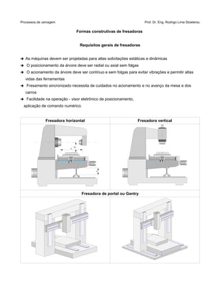 Processos de usinagem Prof. Dr. Eng. Rodrigo Lima Stoeterau
Formas construtivas de fresadoras
Requisitos gerais de fresadoras
➔ As máquinas devem ser projetadas para altas solicitações estáticas e dinâmicas
➔ O posicionamento da árvore deve ser radial ou axial sem folgas
➔ O acionamento da árvore deve ser contínuo e sem folgas para evitar vibrações e permitir altas
vidas das ferramentas
➔ Fresamento sincronizado necessita de cuidados no acionamento e no avanço da mesa e dos
carros
➔ Facilidade na operação - visor eletrônico de posicionamento,
aplicação de comando numérico
Fresadora horizontal Fresadora vertical
Fresadora de portal ou Gantry
A
B
C
 