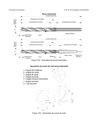 Processos de usinagem Prof. Dr. Eng. Rodrigo Lima Stoeterau
Broca helicoidal
Figura 122 – Exemplos de brocas helicoidais
Geometria da cunha de uma broca helicoidal
Figura 123 – Geometria da cunha de corte
.
Comprimento do Gume
Comprimento da Hélice
Comprimento da Haste
Comprimento total
D
Diâmetro
daBroca
Comprimento
da Ponta
Guia
Haste Cilindrica
.
Comprimento do Gume
Comprimento da Hélice
Rebaixo
Comprimento da Haste
Comprimento total
D
Diâmetro
daBroca
Comprimento
da Ponta
Guia
Haste Cônica Lingueta de
extração




,r


= ângulo de incidência
= ângulo de cunha
= ângulo de saída
= ângulo de ponta
= ângulo do gume transversal
= ângulo de quina
r= raio de quina
 