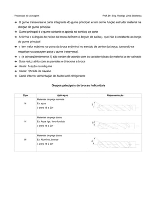 Processos de usinagem Prof. Dr. Eng. Rodrigo Lima Stoeterau
➔ O gume transversal é parte integrante do gume principal, e tem como função estrudar material na
direção do gume principal
➔ Gume principal é o gume cortante e aponta no sentido de corte
➔ A forma e o ângulo de hélice da broca definem o ângulo de saída g, que não é constante ao longo
do gume principal
➔ g tem valor máximo na quina da broca e diminui no sentido de centro da broca, tornando-se
negativo na passagem para o gume transversal.
➔ g (e conseqüentemente d) são variam de acordo com as características do material a ser usinado
➔ Guia reduz atrito com as paredes e direciona a broca
➔ Haste: fixação na máquina
➔ Canal: retirada de cavaco
➔ Canal interno: alimentação do fluido lubri-refrigerante
Grupos principais de brocas helicoidais
Tipo Aplicação Representação
N
Materiais de peça normais
Ex. aços
 entre 18 e 30o
H
Materiais de peça duros
Ex. Aços liga, ferro-fundido
 entre 18 e 30o
W
Materiais de peça duros
Ex. Alumínio, bronze
 entre 18 e 30o



 