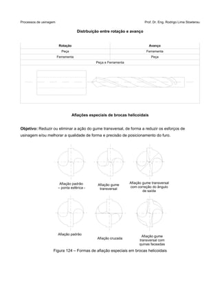 Processos de usinagem Prof. Dr. Eng. Rodrigo Lima Stoeterau
Distrbuição entre rotação e avanço
Rotação Avanço
Peça Ferramenta
Ferramenta Peça
Peça e Ferramenta
Afiações especiais de brocas helicoidais
Objetivo: Reduzir ou eliminar a ação do gume transversal, de forma a reduzir os esforços de
usinagem e/ou melhorar a qualidade de forma e precisão de posicionamento do furo.
Figura 124 – Formas de afiação especiais em brocas helicoidais
Afiação padrão
– ponta esférica -
Afiação gume
transversal
Afiação cruzada
Afiação gume
transversal com
quinas faceadas
Afiação gume transversal
com correção do ângulo
de saída
Afiação padrão
 