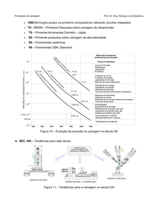 Processos de usinagem Prof. Dr. Eng. Rodrigo Lima Stoeterau
➢ 1968 Borroughs produz os primeiros computadores utilizando circuitos integrados
➢ '70 - BRIAN – Primeiras Pesquisas sobre usinagem de ultraprecisão
➢ '70 – Primeiras ferramentas Cermets – Japão
➢ '80 – Primeiras pesquisas sobre usinagem de alta-velocidade
➢ '90 – Ferramentas cerâmicas
➢ '90 – Ferramentas CBN, Diamante
Figura 10 – Evolução da precisão na usinagem no século XX
➔ SÉC. XXI – Tendências para este século
Figura 11 – Tendências para a usinagem no século XXI
Máquinas-Ferramentas
(Instrumentos de Precisão)
Tornos e Fresadoras
Tornos de Precisão
Retificadoras
Lapidadoras
Brunidoras
Geradoras de curvas
Furadeiras de precisão
Lapidadoras de Precisão
Máquinas de super acabamento
0,1 m
0,05 m
0,005 m
0,001 m
1 m
0,01 m
1900 1920 1940 1960 1980 2000 ANO
10
- 2
10
- 3
10
- 4
0.03 nm
(1nm)
5 m
10 m10 m10 m
U
SIN
AG
EM
CO
N
VEN
C
IO
N
AL
USINAG
EM
D
E
PR
ECISÃO
USINAG
EM
DE
ULTR
APRECISÃO
10
- 1
10
0
10
1
10
2
PRECISÃODEUSINAGEMATINGÍVEL[m]
Esterolitografia
Equipamentos de Difração
Retificadoras de precisão super alta
Lapidadoras de precisão super alta
Polidoras de precisão super alta
Reificadoras de precisão
Lapidadoras de precisão
(Retificadoras de lentes)
Tornos de precisão (ferramentas de diamante)
Mascaras de alinhamento
(Polidoras de Lentes)
Retificadoras de Precisão (rebolos de diamantes)
Tornos de ultraprecisão
Feixe de átomos ou elétrons
Deposição atômica ou molecular
Sintetização de substâncias
TENDÊNCIAS NO
DESENVOLVIMENTO DE
MÁQUINAS-FERRAMENTAS
MÁXIMA FLEXIBILIDADE
MÁXIMA VELOCIDADE
MÁXIMA PRECISÃO - ULTRAPRECISÃO-
 