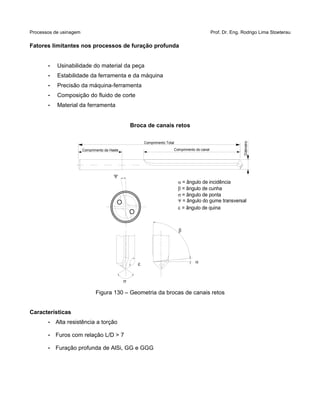 Processos de usinagem Prof. Dr. Eng. Rodrigo Lima Stoeterau
Fatores limitantes nos processos de furação profunda
• Usinabilidade do material da peça
• Estabilidade da ferramenta e da máquina
• Precisão da máquina-ferramenta
• Composição do fluido de corte
• Material da ferramenta
Broca de canais retos
Figura 130 – Geometria da brocas de canais retos
Características
• Alta resistência a torção
• Furos com relação L/D > 7
• Furação profunda de AlSi, GG e GGG
Comprimento do canalComprimento da Haste
Comprimento Total
Diâmetro
= ângulo de incidência
= ângulo de cunha
= ângulo de ponta
= ângulo do gume transversal
= ângulo de quina


 

 