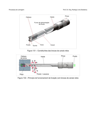 Processos de usinagem Prof. Dr. Eng. Rodrigo Lima Stoeterau
Figura 131 – Constituintes das brocas de canais retos
Figura 132 – Princípio de funcionament da furação com brocas de canais retos
Cabeça Haste
Pinça
Fluido Gume
Guia Canal
Furos de alimentação
de fluido
Peça Fluido + cavacos
Haste FluidoPinçaCabeça
da broca
 