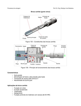 Processos de usinagem Prof. Dr. Eng. Rodrigo Lima Stoeterau
Broca canhão (gume único)
Figura 135 – Constituintes das brocas canhão
Figura 136 – Princípio de funcionamento das brocas canhão
Caracterísitcas
• Auto-guiada
• Alimentação de fluido a alta pressão pela haste
• Transporte de cavaco pela ranhura V
• Necessidade de bucha guia
Aplicações da broca canhão
• Furação em cheio
• Furação escalonada
• Trepanação
• Alargamento
• Furação profunda de materiais com dureza até 50 HRC
Cabeça de
metal-duro Haste
Canal de saída
de cavacoFluido
Gume principal
Entrada de
fluido
Ferramenta
Peça Bucha guia
Haste
Caixa de
cavacos
Carcaça da
gaxeta
Entrada
de fluido
Pinça
Bucha
Fluidos + cavacos
Gaxeta
 