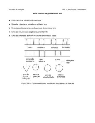 Processos de usinagem Prof. Dr. Eng. Rodrigo Lima Stoeterau
Erros comuns na geometria do furo
➔ Erros de forma: diâmetro não uniforme
➔ Rebarba: rebarba na entrada ou saída do furo
➔ Erros de posicionamento: deslocamento do centro do furo
➔ Erros de circularidade: seção circular distorcida
➔ Erros de dimensão: diâmetro resultante diferente da broca.
Figura 141 – Erros mais comuns resultantes do processo de furação
Cônica Cônica Cônica Cônica
Cônica Cônica Cônica
Cônica
Cônica
Cônica Cônica Cônica Cônica
côncavoabaolado inclinado
dimensão
excessiva
com
rebarba
curvo
cônico
desejado
real
erro de
forma
(triângulo)
erro de
posição
erro de
circularidade
erro de
dimensão
 