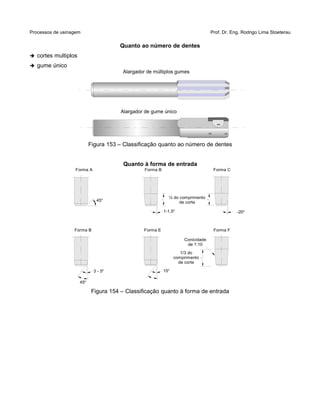Processos de usinagem Prof. Dr. Eng. Rodrigo Lima Stoeterau
Quanto ao número de dentes
➔ cortes multiplos
➔ gume único
Figura 153 – Classificação quanto ao número de dentes
Quanto à forma de entrada
Figura 154 – Classificação quanto à forma de entrada
Alargador de múltiplos gumes
Alargador de gume único
45o
1-1,5o
.
¼ do comprimento
de corte
.
-20o
Forma A Forma B Forma C
3 - 5o
Forma B
15o
Conicidade
de 1:10
1/3 do
comprimento
de corte
Forma E
45o
Forma F
.
 