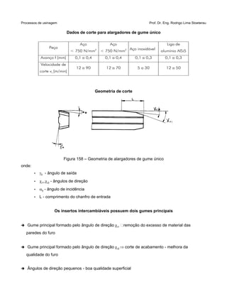 Processos de usinagem Prof. Dr. Eng. Rodrigo Lima Stoeterau
Dados de corte para alargadores de gume único
Geometria de corte
Figura 158 – Geometria de alargadores de gume único
onde:
• g0 - ângulo de saída
• cr1,cr2 - ângulos de direção
• a0 - ângulo de incidência
• L - comprimento do chanfro de entrada
Os insertos intercambiáveis possuem dois gumes principais
➔ Gume principal formado pelo ângulo de direção r1 remoção do excesso de material das
paredes do furo
➔ Gume principal formado pelo ângulo de direção r2 corte de acabamento - melhora da
qualidade do furo
➔ Ângulos de direção pequenos - boa qualidade superficial
Peça
Aço
< 750 N/mm2
Aço
< 750 N/mm2 Aço inoxidável
Liga de
alumínio AlSi5
Avanço f [mm] 0,1 a 0,4 0,1 a 0,4 0,1 a 0,3 0,1 a 0,3
Velocidade de
corte vc [m/min]
12 a 90 12 a 70 5 a 30 12 a 50
 