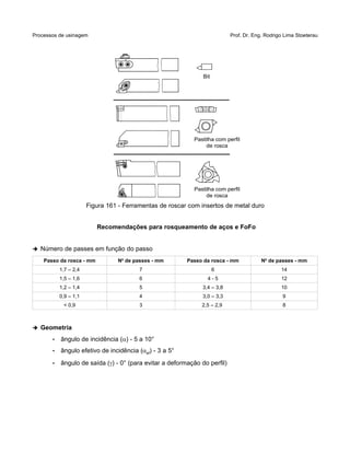 Processos de usinagem Prof. Dr. Eng. Rodrigo Lima Stoeterau
Figura 161 - Ferramentas de roscar com insertos de metal duro
Recomendações para rosqueamento de aços e FoFo
➔ Número de passes em função do passo
Passo da rosca - mm No
de passes - mm Passo da rosca - mm No
de passes - mm
1,7 – 2,4 7 6 14
1,5 – 1,6 6 4 - 5 12
1,2 – 1,4 5 3,4 – 3,8 10
0,9 – 1,1 4 3,0 – 3,3 9
< 0,9 3 2,5 – 2,9 8
➔ Geometria
• ângulo de incidência (a) - 5 a 10°
• ângulo efetivo de incidência (aef) - 3 a 5°
• ângulo de saída (g) - 0° (para evitar a deformação do perfil)
Bit
Pastilha com perfil
de rosca
Pastilha com perfil
de rosca
 