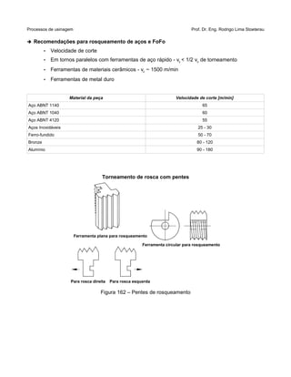 Processos de usinagem Prof. Dr. Eng. Rodrigo Lima Stoeterau
➔ Recomendações para rosqueamento de aços e FoFo
• Velocidade de corte
• Em tornos paralelos com ferramentas de aço rápido - vc < 1/2 vc de torneamento
• Ferramentas de materiais cerâmicos - vc ~ 1500 m/min
• Ferramentas de metal duro
Material da peça Velocidade de corte [m/min]
Aço ABNT 1140 65
Aço ABNT 1040 60
Aço ABNT 4120 55
Aços Inoxidáveis 25 - 30
Ferro-fundido 50 - 70
Bronze 80 - 120
Alumínio 90 - 180
Torneamento de rosca com pentes
Figura 162 – Pentes de rosqueamento
Ferramenta plana para rosqueamento
Ferramenta circular para rosqueamento
Para rosca direita Para rosca esquerda
 