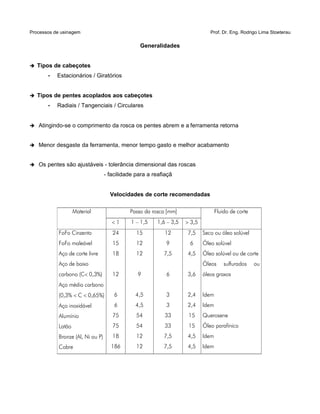 Processos de usinagem Prof. Dr. Eng. Rodrigo Lima Stoeterau
Generalidades
➔ Tipos de cabeçotes
• Estacionários / Giratórios
➔ Tipos de pentes acoplados aos cabeçotes
• Radiais / Tangenciais / Circulares
➔ Atingindo-se o comprimento da rosca os pentes abrem e a ferramenta retorna
➔ Menor desgaste da ferramenta, menor tempo gasto e melhor acabamento
➔ Os pentes são ajustáveis - tolerância dimensional das roscas
- facilidade para a reafiaçã
Velocidades de corte recomendadas
Passo da rosca [mm]Material
 1 1 – 1,5 1,6 – 3,5  3,5
Fluido de corte
FoFo Cinzento
FoFo maleável
Aço de corte livre
Aço de baixo
carbono (C 0,3%)
Aço médio carbono
(0,3%  C  0,65%)
Aço inoxidável
Alumínio
Latão
Bronze (Al, Ni ou P)
Cobre
24
15
18
12
6
6
75
75
18
186
15
12
12
9
4,5
4,5
54
54
12
12
12
9
7,5
6
3
3
33
33
7,5
7,5
7,5
6
4,5
3,6
2,4
2,4
15
15
4,5
4,5
Seco ou óleo solúvel
Óleo solúvel
Óleo solúvel ou de corte
Óleos sulfurados ou
óleos graxos
Idem
Idem
Querosene
Óleo parafínico
Idem
Idem
 