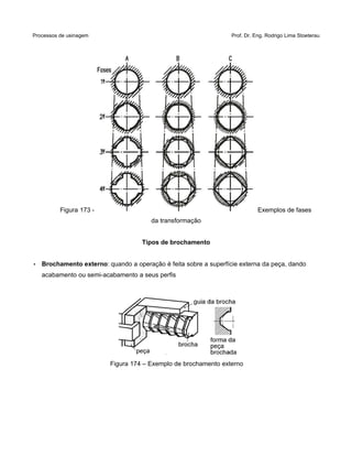 Processos de usinagem Prof. Dr. Eng. Rodrigo Lima Stoeterau
Figura 173 - Exemplos de fases
da transformação
Tipos de brochamento
• Brochamento externo: quando a operação é feita sobre a superfície externa da peça, dando
acabamento ou semi-acabamento a seus perfis
Figura 174 – Exemplo de brochamento externo
 