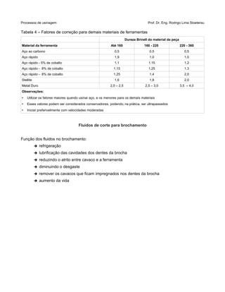 Processos de usinagem Prof. Dr. Eng. Rodrigo Lima Stoeterau
Tabela 4 – Fatores de correção para demais materiais de ferramentas
Dureza Brinell do material da peça
Material da ferramenta Até 160 160 - 220 220 - 360
Aço ao carbono 0,5 0,5 0,5
Aço rápido 1,9 1,0 1,0
Aço rápido - 5% de cobalto 1,1 1,15 1,2
Aço rápido - 8% de cobalto 1,15 1,25 1,3
Aço rápido - 8% de cobalto 1,25 1,4 2,0
Stellite 1,6 1,8 2,0
Metal Duro 2,0 – 2,5 2,5 – 3,0 3,5 – 4,0
Observações:
• Utilizar os fatores maiores quando usinar aço, e os menores para os demais materiais
• Esses valores podem ser considerados conservadores, podendo, na prática, ser ultrapassados
• Iniciar preferivelmente com velocidades moderadas
Fluidos de corte para brochamento
Função dos fluidos no brochamento:
➔ refrigeração
➔ lubrificação das cavidades dos dentes da brocha
➔ reduzindo o atrito entre cavaco e a ferramenta
➔ diminuindo o desgaste
➔ remover os cavacos que ficam impregnados nos dentes da brocha
➔ aumento da vida
 