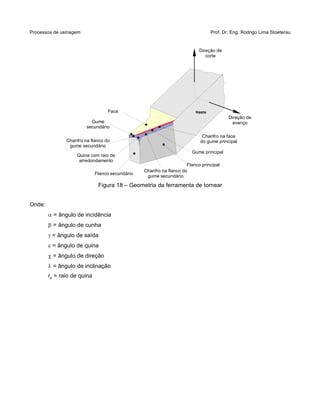 Processos de usinagem Prof. Dr. Eng. Rodrigo Lima Stoeterau
Figura 18 – Geometria da ferramenta de tornear
Onde:
a = ângulo de incidência
b = ângulo de cunha
g = ângulo de saída
e = ângulo de quina
c = ângulo de direção
l = ângulo de inclinação
re = raio de quina
Direção de
corte
Haste
Direção de
avanço
Face
Gume
secundário
Gume principal
Chanfro na face
do gume principalChanfro na flanco do
gume secundário
Flanco principal
Flanco secundário
Quina com raio de
arredondamento
Chanfro na flanco do
gume secundário
 