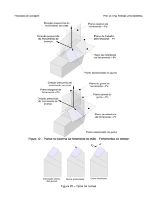 Processos de usinagem Prof. Dr. Eng. Rodrigo Lima Stoeterau
Figura 19 – Planos no sistema da ferramenta na mão – Ferramentas de tornear
Figura 20 – Tipos de quinas
Plano passivo da
ferramenta – Pp
Plano de trabalho
convencional – Pf
Plano de referência
da ferramenta – Pr
Direção presumida
do movimento de
avanço
Direção presumida do
movimento de corte
Ponto selecionado no gume
Interseção efetiva
dos gumes
Quina aredondada Quina chanfrada
b 
Plano do gume da
ferramenta – Ps
Plano ortogonal da
ferramenta – Po
Plano de referência
da ferramenta – Pr
Direção presumida
do movimento de
avanço
Direção presumida do
movimento de corte
Ponto selecionado no gume
Plano nprmal do
gume – Pn
 