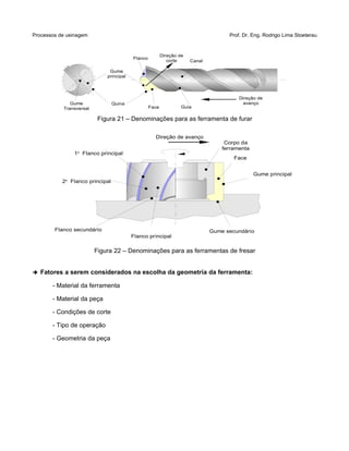 Processos de usinagem Prof. Dr. Eng. Rodrigo Lima Stoeterau
Figura 21 – Denominações para as ferramenta de furar
Figura 22 – Denominações para as ferramentas de fresar
➔ Fatores a serem considerados na escolha da geometria da ferramenta:
- Material da ferramenta
- Material da peça
- Condições de corte
- Tipo de operação
- Geometria da peça
Direção de avanço
Face
Gume secundário
1o
Flanco principal
Flanco principal
Flanco secundário
Gume principal
2o
Flanco principal
Corpo da
ferramenta
Quina
Face Guia
Flanco
Gume
principal
Canal
Gume
Transversal
Direção de
avanço
Direção de
corte
 