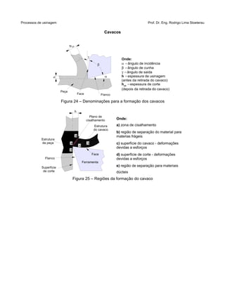 Processos de usinagem Prof. Dr. Eng. Rodrigo Lima Stoeterau
Cavacos
Figura 24 – Denominações para a formação dos cavacos
Figura 25 – Regiões da formação do cavaco
FlancoFace
Peça
h



hch
Onde:
 =ângulo de incidência
β =ângulo de cunha
γ =ângulo de saída
h =espessura de usinagem
(antes da retirada do cavaco)
hch
=espessura de corte
(depois da retirada do cavaco)
Flanco
Face
Estrutura
da peça
h
Estrutura
do cavaco
Plano de
cisalhamento
Ferramenta
Superfície
de corte
,a
,b,e
,d
,c
Onde:
a) zona de cisalhamento
b) região de separação do material para
materias frágeis
c) superfície do cavaco - deformações
devidas a esforços
d) superfície de corte - deformações
devidas a esforços
e) região de separação para materiais
dúcteis
 
