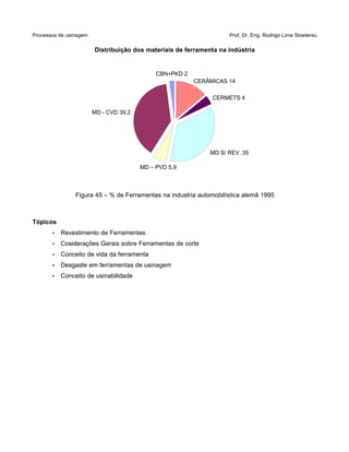 Processos de usinagem Prof. Dr. Eng. Rodrigo Lima Stoeterau
Distribuição dos materiais de ferramenta na indústria
Figura 45 – % de Ferramentas na industria automobilística alemã 1995
Tópicos
• Revestimento de Ferramentas
• Cosiderações Gerais sobre Ferramentas de corte
• Conceito de vida da ferramenta
• Desgaste em ferramentas de usinagem
• Conceito de usinabilidade
CBN+PKD 2
MD - CVD 39,2
MD – PVD 5,9
MD S/ REV. 35
CERMETS 4
CERÂMICAS 14
 