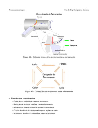 Processos de usinagem Prof. Dr. Eng. Rodrigo Lima Stoeterau
Revestimento de Ferramentas
Figura 46 – Ações de forças, atrito e movimentos no torneamento
Figura 47 – Conseqüências do processo sobre a ferramenta
• Funções dos revestimentos
- Proteção do material de base da ferramenta
- Redução de atrito na interface cavaco/ferramenta
- Aumento da dureza na interface cavaco/ferramenta
- Condução rápida de calor para longe da região de corte
- Isolamento térmico do material de base da ferrmenta
Peça
Ferramenta
,n
Cavaco
,f
Atrito
Forca
Movimento
relativo
Calor
Desgaste
Material peça
/
material ferramenta
Desgaste da
Ferramente
Atrito
Calor Meio
Forças
 