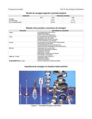 Processos de usinagem Prof. Dr. Eng. Rodrigo Lima Stoeterau
Divisão da usinagem segundo a precisão atingível
USINAGEM PRECISÃO ATINGÍVEL
ANO 1.980 2000
NORMAL 5 um 1 um
DE PRECISÃO 0,5 um 0,1 um
DE ULTRAPRECISÃO 0,05 um 0,01 um
Relação entre precisão e mecanismo de usinagem
PRECISÃO MECANISMO DE USINAGEM
10 um ELETROEROSÃO POR FAÍSCA
USINAGEM QUÍMICA
CORTE COM FIOS ABRASIVOS
1 um ELETROEROSÃO DE PRECISÃO
POLIMENTO ELETROLÍTICO
USINAGEM FINA OU RETIFICAÇÃO
FOTOLITOGRAFIA (LUZ VISÍVEL)
0,1 um RETIFICAÇÃO DE SUPERFÍCIES ESPELHADAS
LAPIDAÇÃO DE PRECISÃO
FOTOLITOGRAFIA (LUZ ULTRAVIOLETA)
USINAGEM COM FERRAMENTA DE GUME ÚNICO
0,01 um USINAGEM POR ULTRA-SOM
LAPIDAÇÃO MECÂNICO-QUÍMICA
LAPIDAÇÃO REATIVA
USINAGEM A LASER
EXPOSIÇÃO A FEIXE DE ELÉTRONS
EXPOSIÇÃO A RADIAÇÃO
0,001 um (1 nm) LAPIDAÇÃO SEM CONTATO
USINAGEM IÔNICA
USINAGEM QUÍMICA
SUBNANÔMETRO (> 1 nm) FEIXES ATÔMICOS OU MOLECULARES
Importância da usinagem na industria metal mecânica
Figura 1 – Exemplo de peças usianadas
 