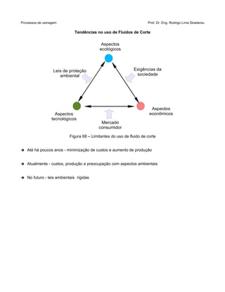 Processos de usinagem Prof. Dr. Eng. Rodrigo Lima Stoeterau
Tendências no uso de Fluidos de Corte
Figura 68 – Limitantes do uso de fluido de corte
➔ Até há poucos anos - minimização de custos e aumento de produção
➔ Atualmente - custos, produção e preocupação com aspectos ambientais
➔ No futuro - leis ambientais rígidas
Aspectos
ecológicos
Aspectos
tecnológicos
Aspectos
econômicos
Leis de proteção
ambiental
Exigências da
sociedade
Mercado
consumidor
 