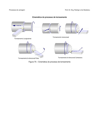 Processos de usinagem Prof. Dr. Eng. Rodrigo Lima Stoeterau
Cinemática do processo de torneamento
Figura 75 – Cinemática do processo de torneamento
Torneamento Longitudinal
Torneamento transversal
Torneamento bi-direcional Polar Torneamento bi-direcional Cartesiano
 