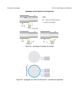 Processos de usinagem Prof. Dr. Eng. Rodrigo Lima Stoeterau
Ajustagem da ferramenta no torneamento
Figura 64 – Ajustagem do ângulo de posição
Figura 95 – Ajustagem do centro da ferramenta – torneamento logitudinal
Ferramenta
.
b
χ r
χ r
,b χ r
,b
Onde:
χr - ângulo de direção do gume
b - largura de usinagem
Peça
Erronodiâmetro
 