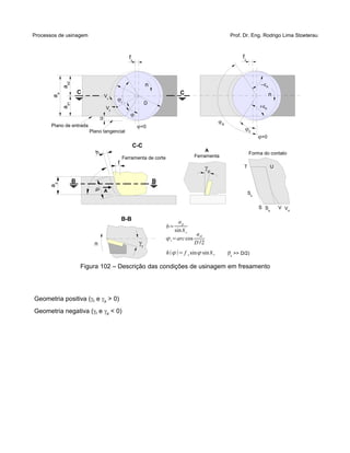Processos de usinagem Prof. Dr. Eng. Rodrigo Lima Stoeterau
Figura 102 – Descrição das condições de usinagem em fresamento
Geometria positiva (gf e gp > 0)
Geometria negativa (gf e gp < 0)
Forma do contato
T U
Sb
S Sa
V Va
b=
ap
sinr
i=arccos
aei
D 2
h= f z sinsinr
,h
,f
,ap
,b
C-C
Ferramenta de corte
BB
A
B-B
,n r
A
Ferramenta
p
,fz
D
r

Vc
V
f
,ae1
,ae2
,ae
=0
u
,n
Plano de entrada
Plano tangencial
,fz
E
=0
,n
A
E
A
CC
(fz
>> D/2)
 