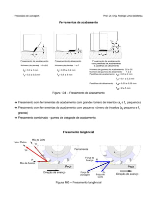 Processos de usinagem Prof. Dr. Eng. Rodrigo Lima Stoeterau
Ferramentas de acabamento
Figura 104 – Fresamento de acabamento
➔ Fresamento com ferramentas de acabamento com grande número de insertos (ap e fz pequenos)
➔ Fresamento com ferramentas de acabamento com pequeno número de insertos (ap pequena e fz
grande)
➔ Fresamento combinado - gumes de desgaste de acabamento
Fresamento tangêncial
Figura 105 – Fresamento tangêncial
f
z
a
p
f
z
a
p
f
z2
p2a
a
p1
zf 1
Fresamento de acabamento Fresamento de alisamento Fresamento de acabamento
com pastilhas de acabamento
e pastilhas de alisamento
Número de gumes de acabamento 20 a 30
Número de gumes de alisamento 1 a 2
Pastilhas de acabamento = 0,5 a 2 mm
= 0,1 a 0,3 mm
Pastilhas de alisamento = 0,03 a 0,05 mm
= 2 a 5 mm
1a
p
1z
f
2p
a
2f
z
Número de dentes 10 a 60
= 0,3 a 1 mm
= 0,3 a 0,5 mm
a
p
z
f
Número de dentes 1 a 7
= 0,05 a 0,2 mm
= 0,5 a 6 mmf
z
a
p
Direção de avanço
Ferramenta
Peça
Ve
Vc
Vf
Mov.de Avanço
Mov.de Corte
Mov. Efetivo
Peça
Direção de avanço
Peça
Fc
Ff
Força de
Avanço
Froça de
Corte
Força de
Usinagem
 