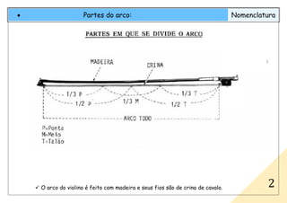 O arco do violino é feito com madeira e seus fios são de crina de cavalo.
• Partes do arco: Nomenclatura
2
 