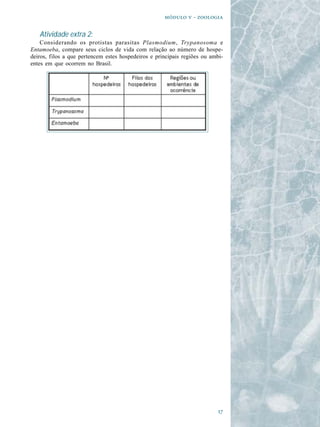   - 

   Atividade extra 2:
    Considerando os protistas parasitas Plasmodium, Trypanosoma e
Entamoeba, compare seus ciclos de vida com relação ao número de hospe-
deiros, filos a que pertencem estes hospedeiros e principais regiões ou ambi-
entes em que ocorrem no Brasil.




                                                                           
 