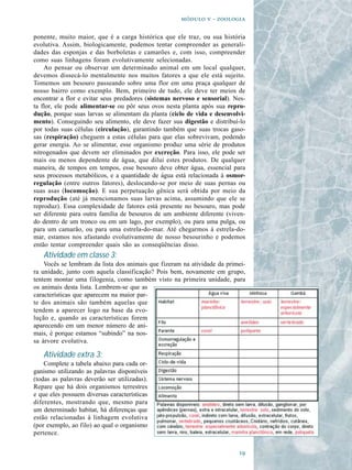   - 

ponente, muito maior, que é a carga histórica que ele traz, ou sua história
evolutiva. Assim, biologicamente, podemos tentar compreender as generali-
dades das esponjas e das borboletas e camarões e, com isso, compreender
como suas linhagens foram evolutivamente selecionadas.
    Ao pensar ou observar um determinado animal em um local qualquer,
devemos dissecá-lo mentalmente nos muitos fatores a que ele está sujeito.
Tomemos um besouro passeando sobre uma flor em uma praça qualquer de
nosso bairro como exemplo. Bem, primeiro de tudo, ele deve ter meios de
encontrar a flor e evitar seus predadores (sistemas nervoso e sensorial). Nes-
ta flor, ele pode alimentar-se ou pôr seus ovos nesta planta após sua repro-
dução, porque suas larvas se alimentam da planta (ciclo de vida e desenvolvi-
mento). Conseguindo seu alimento, ele deve fazer sua digestão e distribuí-lo
por todas suas células (circulação), garantindo também que suas trocas gaso-
sas (respiração) cheguem a estas células para que elas sobrevivam, podendo
gerar energia. Ao se alimentar, esse organismo produz uma série de produtos
nitrogenados que devem ser eliminados por excreção. Para isso, ele pode ser
mais ou menos dependente de água, que dilui estes produtos. De qualquer
maneira, de tempos em tempos, esse besouro deve obter água, essencial para
seus processos metabólicos, e a quantidade de água está relacionada à osmor-
regulação (entre outros fatores), deslocando-se por meio de suas pernas ou
suas asas (locomoção). E sua perpetuação gênica será obtida por meio da
reprodução (até já mencionamos suas larvas acima, assumindo que ele se
reproduz). Essa complexidade de fatores está presente no besouro, mas pode
ser diferente para outra família de besouros de um ambiente diferente (viven-
do dentro de um tronco ou em um lago, por exemplo), ou para uma pulga, ou
para um camarão, ou para uma estrela-do-mar. Até chegarmos à estrela-do-
mar, estamos nos afastando evolutivamente de nosso besourinho e podemos
então tentar compreender quais são as conseqüências disso.
   Atividade em classe 3:
    Vocês se lembram da lista dos animais que fizeram na atividade da primei-
ra unidade, junto com aquela classificação? Pois bem, novamente em grupo,
tentem montar uma filogenia, como também visto na primeira unidade, para
os animais desta lista. Lembrem-se que as
características que aparecem na maior par-
te dos animais são também aquelas que
tendem a aparecer logo na base da evo-
lução e, quando as características forem
aparecendo em um menor número de ani-
mais, é porque estamos “subindo” na nos-
sa árvore evolutiva.

   Atividade extra 3:
    Complete a tabela abaixo para cada or-
ganismo utilizando as palavras disponíveis
(todas as palavras deverão ser utilizadas).
Repare que há dois organismos terrestres
e que eles possuem diversas características
diferentes, mostrando que, mesmo para
um determinado habitat, há diferenças que
estão relacionadas à linhagem evolutiva
(por exemplo, ao filo) ao qual o organismo
pertence.


                                                                           
 
