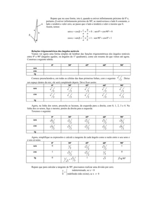 Repare que no caso limite, isto é, quando α estiver infinitamente próximo de 0º e,
                       portanto, β estiver infinitamente próximo de 90º, se mantivermos o lado b constante, o
                   α   lado c tenderá a valer zero, ao passo que o lado a tenderá a valer o mesmo que b.
                       Assim, temos:
       a                                                      c 0
                                               sen α = cos β = ≈ = 0 ∴ sen 0º = cos 90º = 0
               b                                              a a
 β
                                                              b b
                                               cos α = sen β = ≈ = 1∴ sen 90º = cos 0º = 1
                                                              a b
           c


     Relações trigonométricas dos ângulos notáveis
     Vamos ver agora uma forma simples de lembrar das funções trigonométricas dos ângulos notáveis
entre 0º e 90º (ângulos agudos, ou ângulos do 1º quadrante), como um resumo do que vimos até agora.
Construa a seguinte tabela:

                            0º               30º               45º               60º               90º
      sen
      cos
       tg
     Comece preenchendo-a, em todas as células das duas primeiras linhas, com o seguinte:               . Deixe
                                                                                                   2
um espaço dentro da raiz, ele será completado depois. Deve ficar assim:
                        0º                30º              45º                   60º               90º
     sen
                           2                2                 2                       2                 2
     cos
                           2                2                 2                       2                 2
      tg

     Agora, na linha dos senos, preencha as lacunas, da esquerda para a direita, com 0, 1, 2, 3 e 4. Na
linha dos co-senos, faça o mesmo, porém da direita para a esquerda.
     Teremos o seguinte:

                            0º               30º               45º               60º               90º
      sen                   0                 1                 2                 3                 4
                                2                 2                 2                 2                 2
      cos                   4                 3                 2                 1                 0
                                2                 2                 2                 2                 2
       tg

    Agora, simplifique as expressões e calcule a tangente de cada ângulo como a razão entre o seu seno e
o seu co-seno.
                        0º               30º                45º             60º                90º
       sen              0                 1                  2              3                   1
                                            2                  2              2
       cos              1                 3                  2              1                   0
                                            2                  2              2
        tg              0                                    1                3             ∃ tg 90º
                                     1    = 3
                                        3       3

     Repare que para calcular a tangente de 90º, precisamos realizar uma divisão por zero.
                                    x        indeterminado, se x = 0
                                      =
                                    0 indefinido (não existe), se x ≠ 0
 
