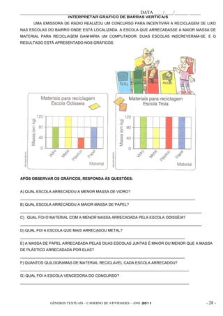 _____________________________________________________ DATA ____/____/______ _____
                       INTERPRETAR GRÁFICO DE BARRAS VERTICAIS
      UMA EMISSORA DE RÁDIO REALIZOU UM CONCURSO PARA INCENTIVAR A RECICLAGEM DE LIXO
NAS ESCOLAS DO BAIRRO ONDE ESTÁ LOCALIZADA. A ESCOLA QUE ARRECADASSE A MAIOR MASSA DE
MATERIAL PARA RECICLAGEM GANHARIA UM COMPUTADOR. DUAS ESCOLAS INSCREVERAM-SE, E O
RESULTADO ESTÁ APRESENTADO NOS GRÁFICOS.




APÓS OBSERVAR OS GRÁFICOS, RESPONDA ÀS QUESTÕES:


A) QUAL ESCOLA ARRECADOU A MENOR MASSA DE VIDRO?
____________________________________________________________________________________
B) QUAL ESCOLA ARRECADOU A MAIOR MASSA DE PAPEL?
_______________________________________________________________________________________
C) QUAL FOI O MATERIAL COM A MENOR MASSA ARRECADADA PELA ESCOLA ODISSÉIA?
_______________________________________________________________________________________
D) QUAL FOI A ESCOLA QUE MAIS ARRECADOU METAL?
_______________________________________________________________________________
E) A MASSA DE PAPEL ARRECADADA PELAS DUAS ESCOLAS JUNTAS É MAIOR OU MENOR QUE A MASSA
DE PLÁSTICO ARRECADADA POR ELAS?
_______________________________________________________________________________
F) QUANTOS QUILOGRAMAS DE MATERIAL RECICLAVEL CADA ESCOLA ARRECADOU?
_________________________________________________________________________________
G) QUAL FOI A ESCOLA VENCEDORA DO CONCURSO?
_________________________________________________________________________________




              GÊNEROS TEXTUAIS – CADERNO DE ATIVIDADES – ANO /2011                        - 28 -
 
