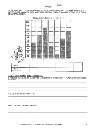_____________________________________________________ DATA ____/____/______ _____
                                          GRÁFICO

AS PROFESSORAS DOS 3º ANOS PEDIRAM ÀS CRIANÇAS QUE SE ORGANIZASSEM EM GRUPOS DE 10,
INDEPENDENTE DA CLASSE, PARA ARRECADAR MATERIAL PARA A CRIAÇÃO DE ACERVO DE LEITURA E
PESQUISA NA ESCOLA.




COM AS INFORMAÇÕES OBTIDAS RESPONDA:
É POSSÍVEL DETERMINAR O NÚMERO DE ALUNOS DO 3º ANO? QUAL É ESTE NÚMERO? EXPLIQUE ESTE
CÁLCULO.
_____________________________________________________________________________________________
_____________________________________________________________________________________________
_____________________________________________________________________________________________
_____________________________________________________________________________________________

QUAL O MAIOR GRUPO FORMADO?
_____________________________________________________________________________________________
_____________________________________________________________________________________________
_____________________________________________________________________________________________

QUAL O MENOR É GRUPO FORMADO?

_____________________________________________________________________________________________
_____________________________________________________________________________________________




              GÊNEROS TEXTUAIS – CADERNO DE ATIVIDADES – ANO /2011                       - 71 -
 