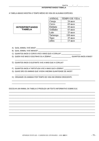 _____________________________________________________ DATA ____/____/______ _____
                                    INTERPRETANDO TABELA


A TABELA ABAIXO MOSTRA O TEMPO MÉDIO DE VIDA DE ALGUMAS ESPÉCIES:




       INTERPRETANDO
           TABELA




   A) QUAL ANIMAL VIVE MAIS? ________________________________________________
   B) QUAL ANIMAL VIVE MENOS? ______________________________________________
   C) QUANTOS ANOS O CORVO VIVE A MAIS QUE A CORUJA? _____________________
   D) QUEM VIVE MAIS O GOLFINHO OU A ZEBRA? _____________________. QUANTOS ANOS A MAIS?
      _________________________________________________________
   E) QUANTOS ANOS O ELEFANTE VIVE A MAIS QUE A CORUJA?
      ______________________________________________________________________
   F) QUANTOS ANOS A TARTATUGA VIVE A MAIS QUE A ZEBRA? __________________
   G) QUAIS SÃO OS ANIMAIS QUE VIVEM A MESMA QUANTIDADE DE ANOS?
      _____________________________________________________________________
   H) ORGANIZE OS ANIMAIS POR TEMPO DE VIDA EM ORDEM CRESCENTE.
   __________________________________________________________________________________________
   __________________________________________________________


ESCOLHA UM ANIMAL DA TABELA E PRODUZA UM TEXTO INFORMATIVO SOBRE ELE.
_____________________________________________________________________________________________
_____________________________________________________________________________________________
_____________________________________________________________________________________________
_____________________________________________________________________________________________
_____________________________________________________________________________________________
_____________________________________________________________________________________________
_____________________________________________________________________________________________
_____________________________________________________________________________________________
_____________________________________________________________________________________________




              GÊNEROS TEXTUAIS – CADERNO DE ATIVIDADES – ANO /2011                       - 78 -
 