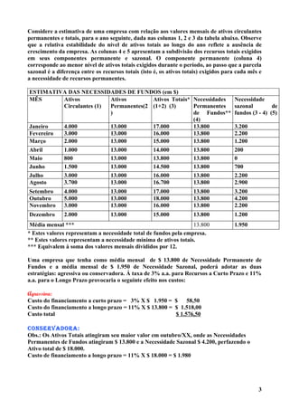 Considere a estimativa de uma empresa com relação aos valores mensais de ativos circulantes
permanentes e totais, para o ano seguinte, dada nas colunas 1, 2 e 3 da tabela abaixo. Observe
que a relativa estabilidade do nível de ativos totais ao longo do ano reflete a ausência de
crescimento da empresa. As colunas 4 e 5 apresentam a subdivisão dos recursos totais exigidos
em seus componentes permanente e sazonal. O componente permanente (coluna 4)
corresponde ao menor nível de ativos totais exigidos durante o período, ao passo que a parcela
sazonal é a diferença entre os recursos totais (isto é, os ativos totais) exigidos para cada mês e
a necessidade de recursos permanentes.

ESTIMATIVA DAS NECESSIDADES DE FUNDOS (em $)
MÊS       Ativos          Ativos        Ativos Totais* Necessidades                   Necessidade
          Circulantes (1) Permanentes(2 (1+2) (3)      Permanentes                    sazonal         de
                          )                            de Fundos**                    fundos (3 - 4) (5)
                                                       (4)
Janeiro   4.000           13.000        17.000         13.800                         3.200
Fevereiro 3.000           13.000        16.000         13.800                         2.200
Março     2.000           13.000        15.000         13.800                         1.200
Abril     1.000           13.000        14.000         13.800                         200
Maio      800             13.000        13.800         13.800                         0
Junho     1.500           13.000        14.500         13.800                         700
Julho     3.000           13.000        16.000         13.800                         2.200
Agosto    3.700           13.000        16.700         13.800                         2.900
Setembro       4.000              13.000            17.000           13.800           3.200
Outubro        5.000              13.000            18.000           13.800           4.200
Novembro       3.000              13.000            16.000           13.800           2.200
Dezembro       2.000              13.000            15.000           13.800           1.200
 Média mensal ***                                                 13.800              1.950
* Estes valores representam a necessidade total de fundos pela empresa.
** Estes valores representam a necessidade mínima de ativos totais.
*** Equivalem à soma dos valores mensais divididos por 12.

Uma empresa que tenha como média mensal de $ 13.800 de Necessidade Permanente de
Fundos e a média mensal de $ 1.950 de Necessidade Sazonal, poderá adotar as duas
estratégias: agressiva ou conservadora. Á taxa de 3% a.a. para Recursos a Curto Prazo e 11%
a.a. para o Longo Prazo provocaria o seguinte efeito nos custos:

Agressiva:
Custo do financiamento a curto prazo = 3% X $ 1.950 = $      58,50
Custo do financiamento a longo prazo = 11% X $ 13.800 = $ 1.518,00
Custo total                                             $ 1.576,50

Conservadora:
Obs.: Os Ativos Totais atingiram seu maior valor em outubro/XX, onde as Necessidades
Permanentes de Fundos atingiram $ 13.800 e a Necessidade Sazonal $ 4.200, perfazendo o
Ativo total de $ 18.000.
Custo de financiamento a longo prazo = 11% X $ 18.000 = $ 1.980




                                                                                                3
 