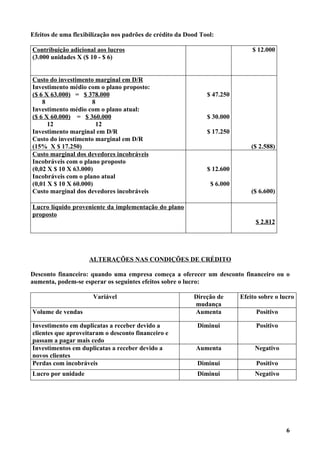 Efeitos de uma flexibilização nos padrões de crédito da Dood Tool:

Contribuição adicional aos lucros                                             $ 12.000
(3.000 unidades X ($ 10 - $ 6)


Custo do investimento marginal em D/R
Investimento médio com o plano proposto:
($ 6 X 63.000) = $ 378.000                                     $ 47.250
    8                 8
Investimento médio com o plano atual:
($ 6 X 60.000) = $ 360.000                                     $ 30.000
      12                12
Investimento marginal em D/R                                   $ 17.250
Custo do investimento marginal em D/R
(15% X $ 17.250)                                                              ($ 2.588)
Custo marginal dos devedores incobráveis
Incobráveis com o plano proposto
(0,02 X $ 10 X 63.000)                                         $ 12.600
Incobráveis com o plano atual
(0,01 X $ 10 X 60.000)                                          $ 6.000
Custo marginal dos devedores incobráveis                                      ($ 6.600)

Lucro líquido proveniente da implementação do plano
proposto
                                                                               $ 2.812




                     ALTERAÇÕES NAS CONDIÇÕES DE CRÉDITO

Desconto financeiro: quando uma empresa começa a oferecer um desconto financeiro ou o
aumenta, podem-se esperar os seguintes efeitos sobre o lucro:

                      Variável                            Direção de      Efeito sobre o lucro
                                                          mudança
Volume de vendas                                          Aumenta              Positivo

Investimento em duplicatas a receber devido a               Diminui            Positivo
clientes que aproveitaram o desconto financeiro e
passam a pagar mais cedo
Investimentos em duplicatas a receber devido a             Aumenta             Negativo
novos clientes
Perdas com incobráveis                                      Diminui            Positivo
Lucro por unidade                                           Diminui            Negativo




                                                                                           6
 