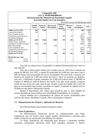 Companhia ABC
                                   CGC nº 00.000.000/0000-00
                         Demonstração das Mutações do Patrimônio Líquido
                               Exercícios findos em 31 de dezembro
                                                              Em $ mil, exceto dividendo por ação
                                                                  Reservas
                              Capital   Reservas   Reservas de              Reserva     Lucros
                                                                   Esta-                             Total
                              Social    Capital    Reavaliação               Legal    Acumulados
                                                                  tutárias
Saldos em 31-12-X0                940      4.266                         12      57          180      5.455
Aumento de Capital                300                                                                   300
Lucro Líquido do Ano                                                                          977       977
Transferência para Reservas                                            180       49         (299)         0
Dividendos Propostos                                                                        (349)     (349)
Saldos em 31-12-X1              1.240      4.266         1.000         192      106           579     7.383
Ajustes Exerc. Anteriores                                                                     150       150
Aumento de Capital com Ágio       400        400                                            (200)       600
Baixa Reavaliação                                          (50)                                        (50)
Lucro Líquido do Ano                                                                        1.013     1.013
Transferência para Reservas                                            239       51         (290)         0
Dividendos Propostos                                                                        (412)     (412)
Saldos em 31-12-X2              1.640      4.666           950         432      156           840     8.684

Dividendos por Ação
19X1                $ 0,78
19X2                $ 0,92

               Veja que na coluna Lucros Acumulados é a própria Demonstração que vimos ao
       item anterior.
               Note que a leitura atenta mostra, por exemplo, que em 19X1 houve aumento de
       capital ($ 300 mil). Em 19X2, o capital foi aumentado em $ 400 mil, mas desse valor $
       200 mil foram com incorporação de Lucros Acumulados. Por outro lado, o aumento em
       Reservas de Capital de $ 400 mil mostra que houve “ágio” no aumento em dinheiro;
       com isso, o Patrimônio Líquido aumentou em $ 600 mil (coluna total): $ 200.000 no
       Capital e $ 400.00 na conta de Reserva de Capital. Esse ágio existe quando a empresa
       recebe de seus sócios, por ação, mais do que vai para a conta do Capital; daí o nome de
       ágio ou, tecnicamente mais correto, excedente ao capital. O aumento de capital com uso
       de Reservas não altera o Patrimônio Líquido.
               Quanto à Reavaliação, não vamos aqui discuti-la, pois se trata também de
       assunto abordado de forma melhor em Contabilidade Intermediária ou Avançada.
               Veja-se também que a transferência de valores de Lucros Acumulados para
       reservas não altera o Patrimônio Líquido. Mas os dividendos o reduzem.

       7.3 – Demonstração das Origens e Aplicações de Recursos

               Essa Demonstração será enviada em apostila a parte.

       7.4 – Notas Explicativas
              As Demonstrações Financeiras devem ser complementadas com Notas
       Explicativas, que em muitos casos exigem quadros demonstrativos auxiliares para
       melhor esclarecer aos interessados pelo Balanço da empresa.
              As Notas Explicativas são elaboradas para destacar e interpretar detalhes
       relevantes, informações adicionais sobre fatos passados, presentes e futuros,




                                                                                                14
 