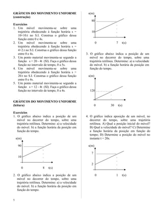 GRÁFICOS DO MOVIMENTO UNIFORME
(construção)
Exercícios
1. Um móvel movimenta-se sobre uma
trajetória obedecendo à função horária s =
10+10.t no S.I. Construa o gráfico dessa
função entre 0 e 4s.
2. Um móvel movimenta-se sobre uma
trajetória obedecendo à função horária s =
4+2.t no S.I. Construa o gráfico dessa função
entre 0 e 4s.
3. Um ponto material movimenta-se segundo a
função s = 20 - 4t (SI). Faça o gráfico dessa
função no intervalo de tempo, 0 a 5s.
4. Um móvel movimenta-se sobre uma
trajetória obedecendo à função horária s =
20.t no S.I. Construa o gráfico dessa função
entre 0 e 4s.
5. Um ponto material movimenta-se segundo a
função s = 12 - 4t (SI). Faça o gráfico dessa
função no intervalo de tempo, 0 a 4s.
GRÁFICOS DO MOVIMENTO UNIFORME
(leitura)
Exercícios
1. O gráfico abaixo indica a posição de um
móvel no decorrer do tempo, sobre uma
trajetória retilínea. Determine: a) a velocidade
do móvel. b) a função horária da posição em
função do tempo.
s(m)
90 .........................
.
.
10 .
.
0 8 t(s)
2. O gráfico abaixo indica a posição de um
móvel no decorrer do tempo, sobre uma
trajetória retilínea. Determine: a) a velocidade
do móvel. b) a função horária da posição em
função do tempo.
s(m)
80 .........................
.
.
10 .
.
0 7 t(s)
3. O gráfico abaixo indica a posição de um
móvel no decorrer do tempo, sobre uma
trajetória retilínea. Determine: a) a velocidade
do móvel. b) a função horária da posição em
função do tempo.
s(m)
120 . . . . . . . . . .
.
.
0 30 t(s)
4. O gráfico indica aposição de um móvel, no
decorrer do tempo, sobre uma trajetória
retilínea. A) Qual a posição inicial do móvel?
B) Qual a velocidade do móvel? C) Determine
a função horária da posição em função do
tempo; D) Determine a posição do móvel no
instante t = 20s.
s(m)
7 .........................
.
.
2 .
.
0 1 t(s)
5
 