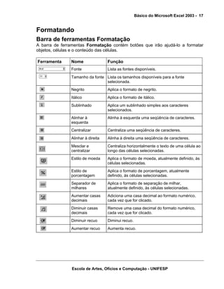 Básico do Microsoft Excel 2003 - 17

Formatando
Barra de ferramentas Formatação
A barra de ferramentas Formatação contém botões que irão ajudá-lo a formatar
objetos, células e o conteúdo das células.
Ferramenta

Nome

Função

Fonte

Lista as fontes disponíveis.

Tamanho da fonte Lista os tamanhos disponíveis para a fonte
selecionada.
Negrito

Aplica o formato de negrito.

Itálico

Aplica o formato de itálico.

Sublinhado

Aplica um sublinhado simples aos caracteres
selecionados.

Alinhar à
esquerda

Alinha à esquerda uma seqüência de caracteres.

Centralizar

Centraliza uma seqüência de caracteres.

Alinhar à direita

Alinha à direita uma seqüência de caracteres.

Mesclar e
centralizar

Centraliza horizontalmente o texto de uma célula ao
longo das células selecionadas.

Estilo de moeda

Aplica o formato de moeda, atualmente definido, às
células selecionadas.

Estilo de
porcentagem

Aplica o formato de porcentagem, atualmente
definido, às células selecionadas.

Separador de
milhares

Aplica o formato de separação de milhar,
atualmente definido, às células selecionadas.

Aumentar casas
decimais

Adiciona uma casa decimal ao formato numérico,
cada vez que for clicado.

Diminuir casas
decimais

Remove uma casa decimal do formato numérico,
cada vez que for clicado.

Diminuir recuo

Diminui recuo.

Aumentar recuo

Aumenta recuo.

Escola de Artes, Ofícios e Computação - UNIFESP

 