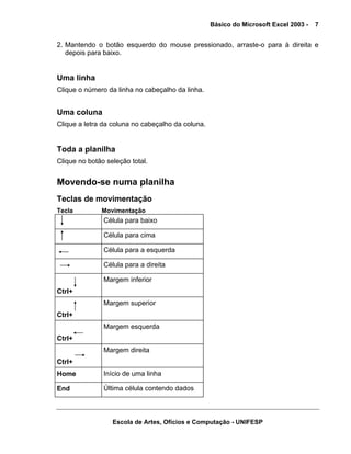 Básico do Microsoft Excel 2003 -

7

2. Mantendo o botão esquerdo do mouse pressionado, arraste-o para à direita e
depois para baixo.

Uma linha
Clique o número da linha no cabeçalho da linha.

Uma coluna
Clique a letra da coluna no cabeçalho da coluna.

Toda a planilha
Clique no botão seleção total.

Movendo-se numa planilha
Teclas de movimentação
Tecla

Movimentação

Célula para baixo
Célula para cima
Célula para a esquerda
Célula para a direita
Margem inferior
Ctrl+
Margem superior
Ctrl+
Margem esquerda
Ctrl+
Margem direita
Ctrl+
Home

Início de uma linha

End

Última célula contendo dados

Escola de Artes, Ofícios e Computação - UNIFESP

 