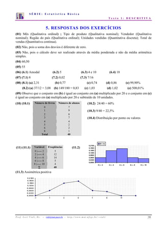 S É R I E : E s t a t í s t i c a B á s i c a 
T e x t o 1 : D E S C R I T I V A 
7 
6 
5 
4 
3 
2 
1 
0 
1 2 3 4 5 6 7 8 9 10 
5. RESPOSTAS DOS EXERCÍCIOS 
(01) Mês (Qualitativa ordinal) ; Tipo de produto (Qualitativa nominal); Vendedor (Qualitativa 
nominal); Região do país (Qualitativa ordinal); Unidades vendidas (Quantitativa discreta); Total de 
vendas (Quantitativa contínua). 
(02) Não, pois a soma dos desvios é diferente de zero. 
(03) Não, pois o cálculo deve ser realizado através da média ponderada e não da média aritmética 
simples. 
(04) 60,50 
(05) 55 
(06) (6.1) Amodal (6.2) 5 (6.3) 4 e 10 (6.4) 18 
(07) (7.1) 8 (7.2) 0,02 (7.3) 7/16 
(08) (8.1) (a) 2,31 (b) 0,77 (c) 0,74 (d) 0,86 (e) 99,90% 
(8.2) (a) 37/12 = 3,08 (b) 149/180 = 0,83 (c) 1,03 (d) 1,02 (e) 508,01% 
(09) Observe que o conjunto em (b) é igual ao conjunto em (a) multiplicado por 20 e o conjunto em (c) 
é igual ao conjunto em (a) multiplicado por 20 e subtraído de 10 unidades. 
(10) (10.1) Número de livros Número de alunos (10.2) 24/40 = 60% 
0 7 
1 9 (10.3) 9/40 = 22,5% 
2 8 
3 7 (10.4) Distribuição por ponto ou valores 
4 4 
5 2 
6 2 
8 1 
Total 40 
(11) (11.1) Variável Freqüências (11.2) 
0 |----- 2 5 
2 |----- 4 12 
4 |----- 6 14 
6 |----- 8 5 
8 |----- 10 4 
 40 
(11.3) Assimétrica positiva 
0 ,2 100 
0 ,18 00 
0 ,1500 
0 ,12 00 
0 ,09 00 
0 ,06 00 
0 ,03 00 
0 ,00 00 
0,2100 
0,1800 
0,1500 
0,1200 
0,0900 
0,0600 
0,0300 
0,0000 
fr / h 
0 |--- 2 2 |--- 4 4 |--- 6 6 |--- 8 8 |--- 10 
- 1 1 3 5 7 9 11 
P r o f. L o r í Vi a l i , D r . − viali@mat.pucrs.br - h t t p ://www.m at . u f rgs . b r/ ~ v i a l i / 30 
 